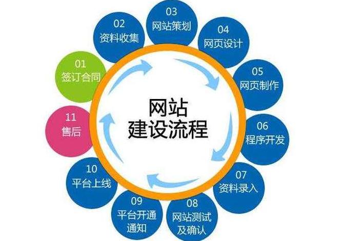 公司网站建设 - 公司网站建设计划