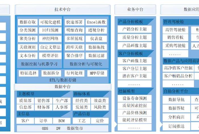 saas建站平台源码；外贸saas平台