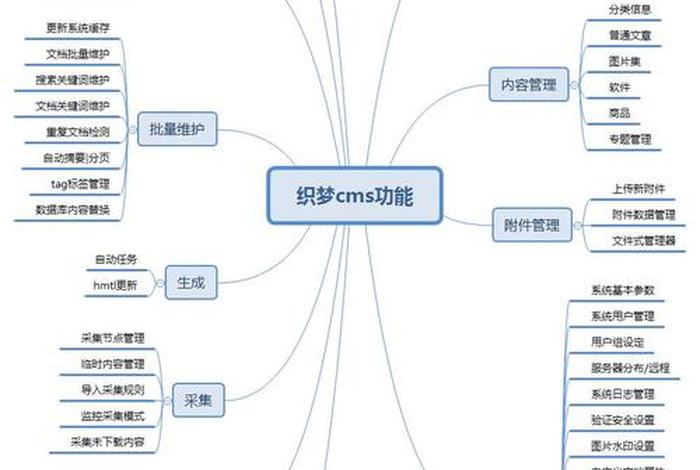 cms建站系统排名分析 - 建站cms
