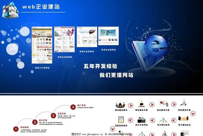 h5网站制作平台难点有哪些 网站开发 平台