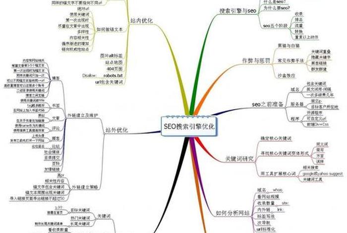 seo代码优化 seo代码优化步骤