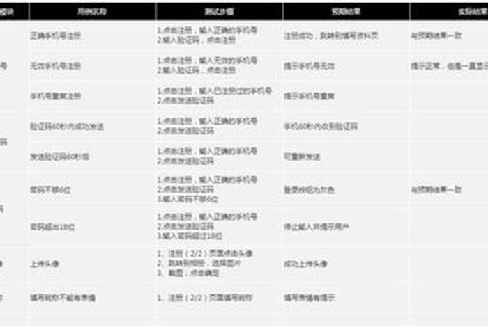 app开发一个多少钱啊，自己弄个app要多少钱