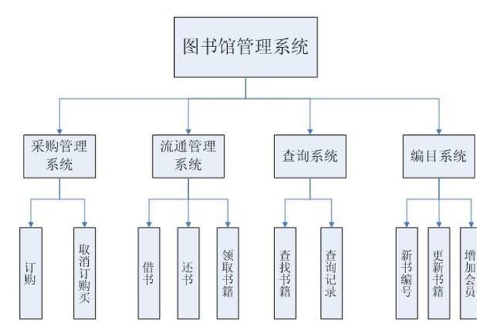 java免费源码网站都有哪些、图书管理系统java源码
