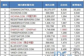 com域名注册费用 万网域名查询