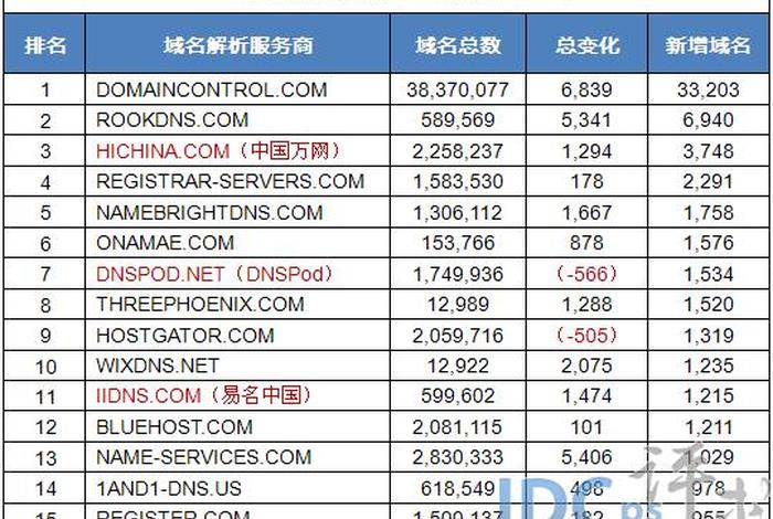 com域名注册费用 万网域名查询