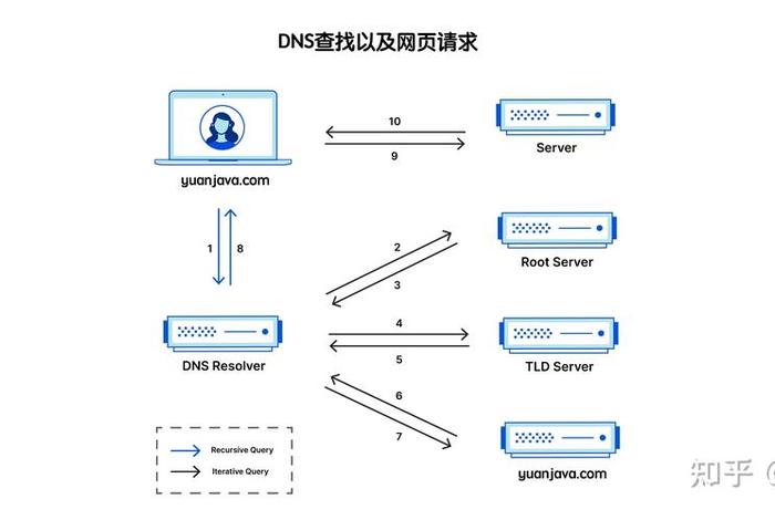 web免费网站 - 免费的网站域名查询