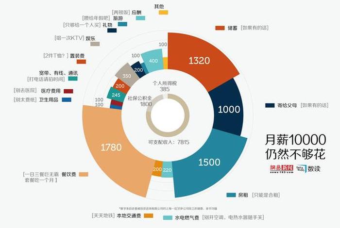 seo北京工资；seo工资薪酬
