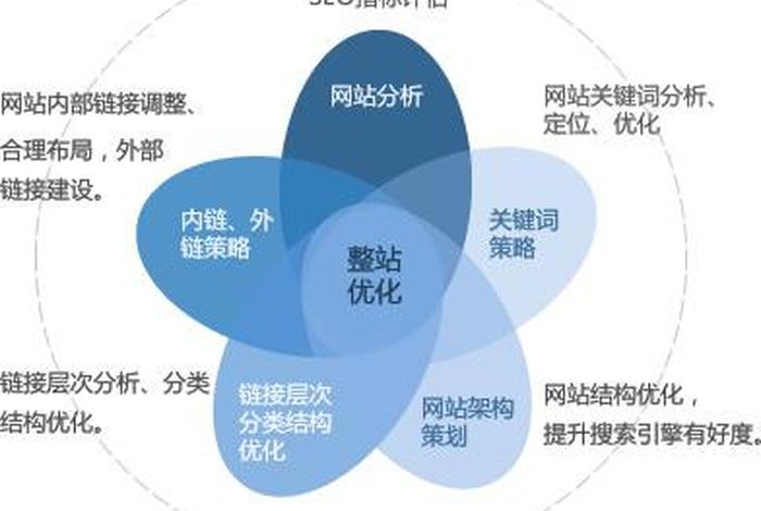 seoce、SEO策划是什么意思