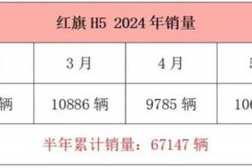 h5制作收获体会、h5总结心得体会