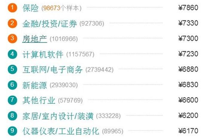 seo北京工资；seo工资薪酬