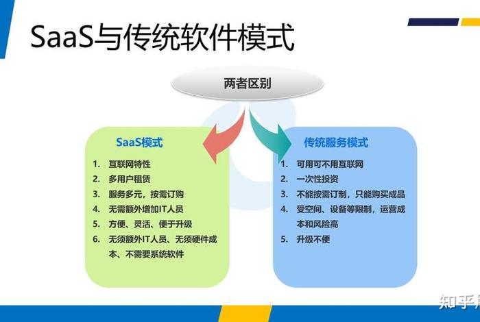 saas平台是干什么的、SaaS产品