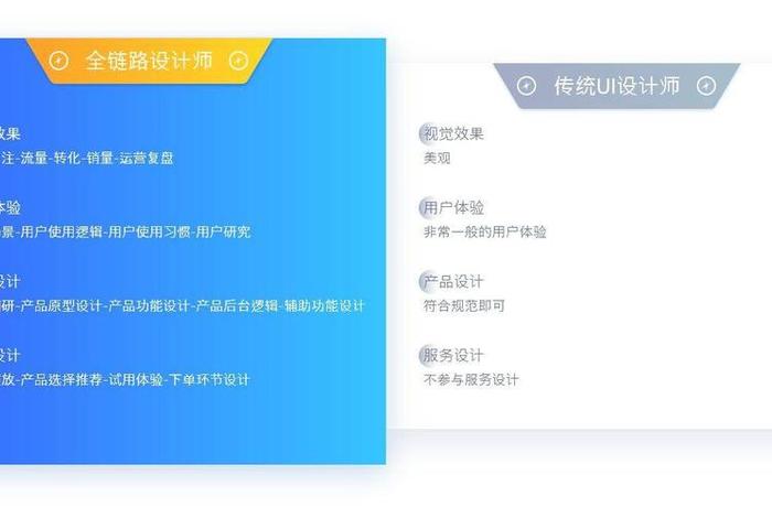 ui设计培训班多少钱、选择ui设计培训班的注意事项
