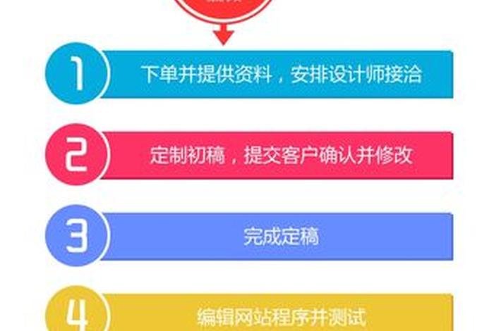 h5商城建站（h5商城的功能与特点）