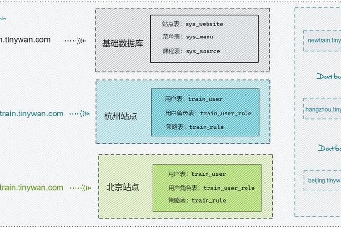 saas建站源码 - saas多租户开源框架