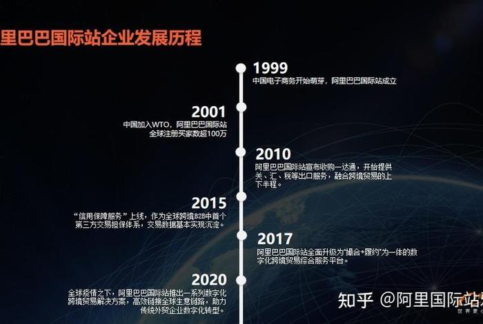 1688网站具有什么特征 阿里巴巴网站的主要功能