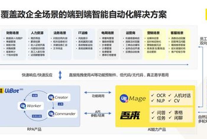 ai网站首页；AI能力的意义和作用