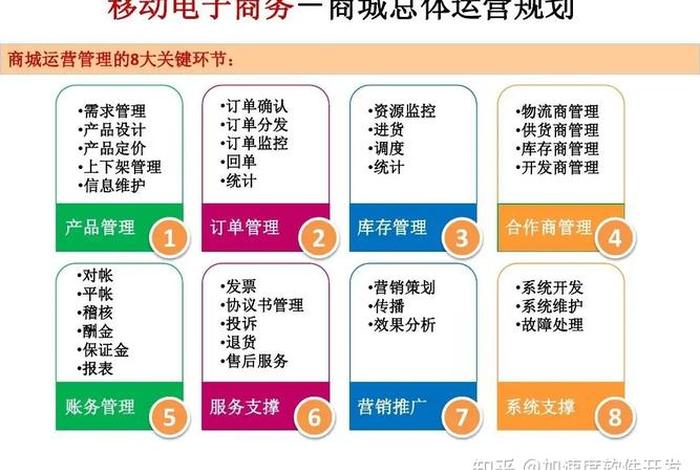 b2b网站大全 官方网站、B2B的典型网站