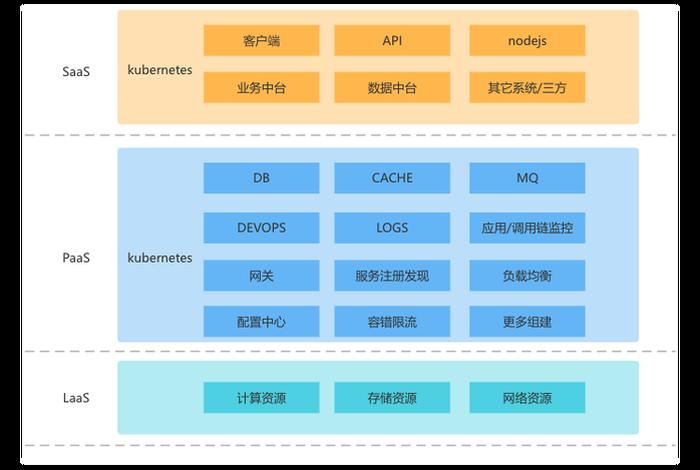 saas建站管理系统 saas云服务平台