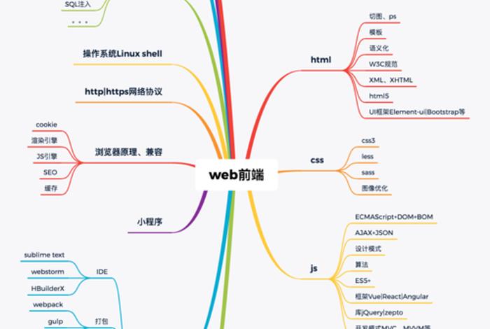 web 入门；web基础知识点