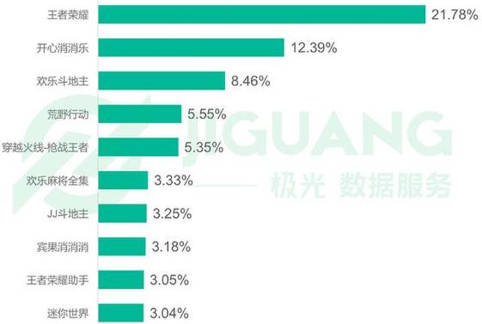app制作需要多少费用 - 游戏app开发价格表