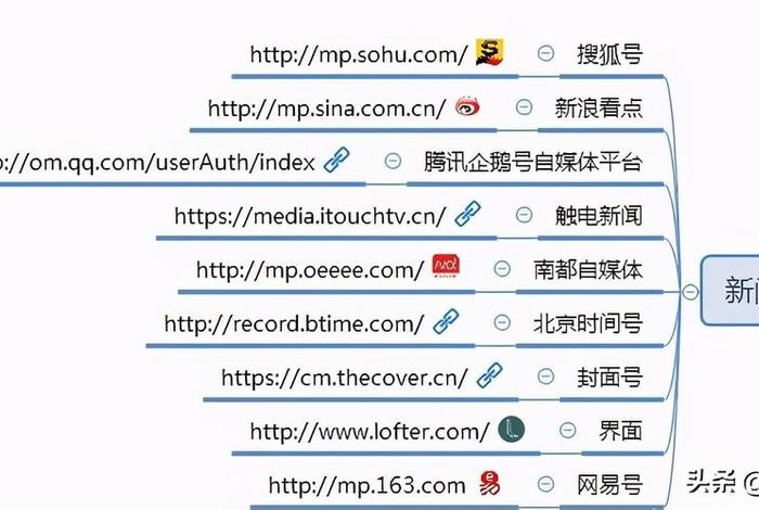 100个免费自媒体网站；自媒体平台注册入口