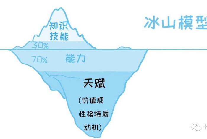 seo 诊断；seo诊断方案