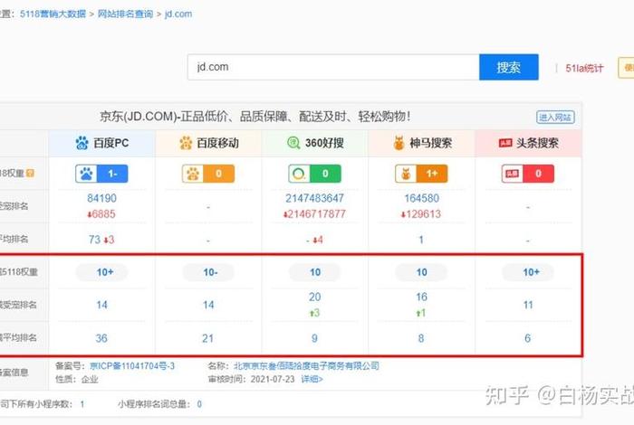 seo综合查询免费在线观看；站长工具seo综合查询