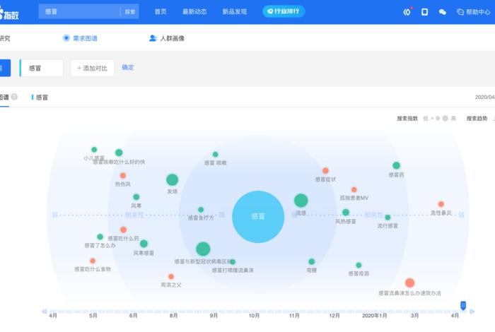 seo关键词百度，seo关键词百度指数