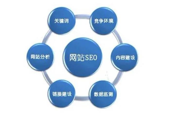 seo网站优化的做法，seo的优化技巧和方法