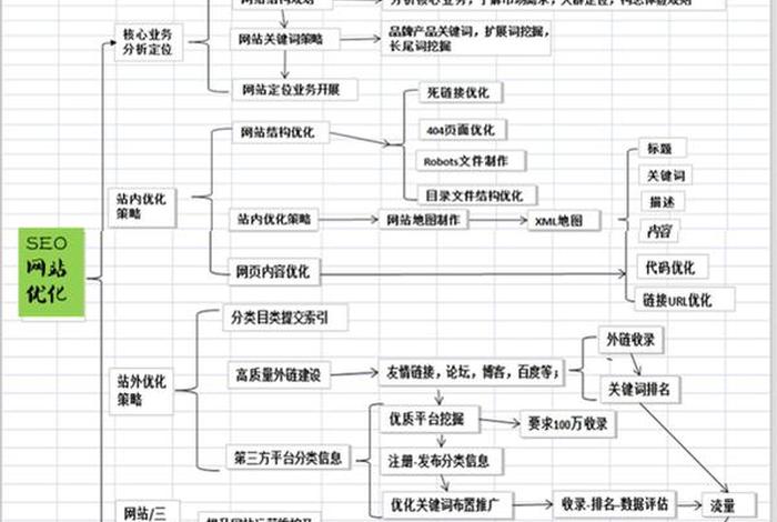 seo网站建设与优化的知识点、化工网站关键词优化