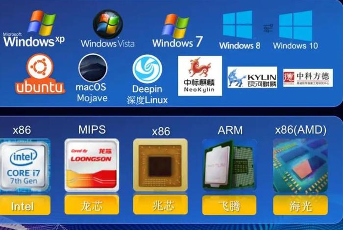 linux国产版，国产linux流畅排行