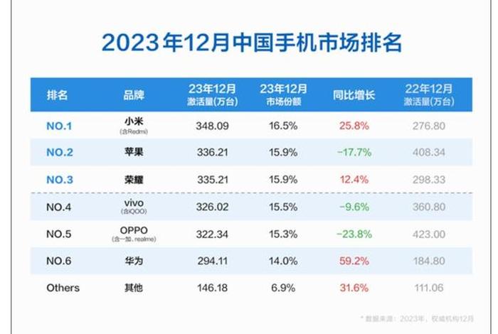 2024网站排名、2024年没有封闭的网站