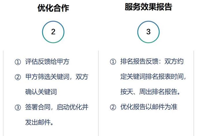 SEO公司排名、国内做seo最好的公司