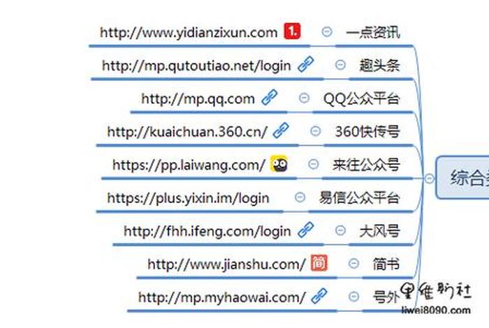 100个自媒体免费网站；自媒体平台注册入口
