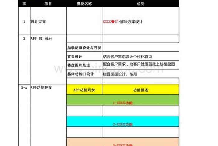 app平台搭建报价 app开发费用一览表
