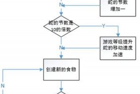 html代码大全贪吃蛇可复制 html5网页设计代码大全
