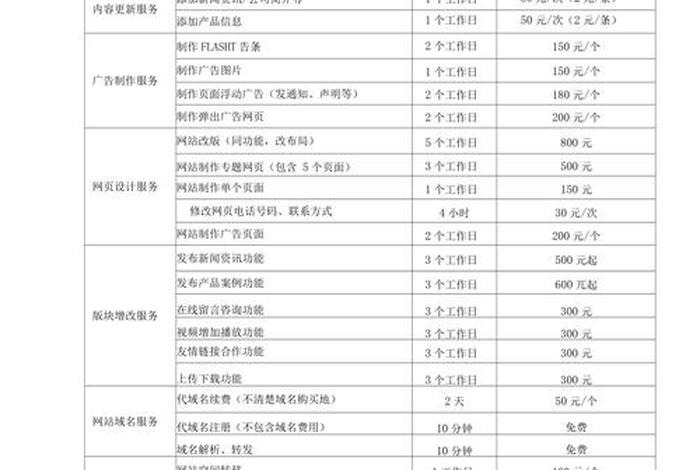 公司网站免费自建 - 建网站一般需要多少钱