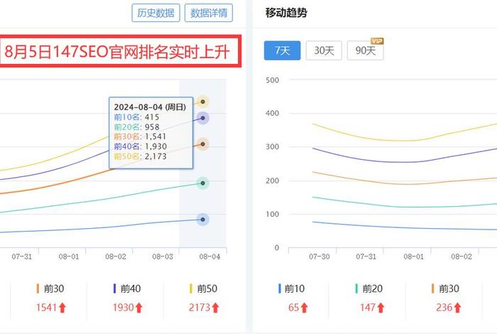 seo点击软件可以提高排名吗 - seo刷点击