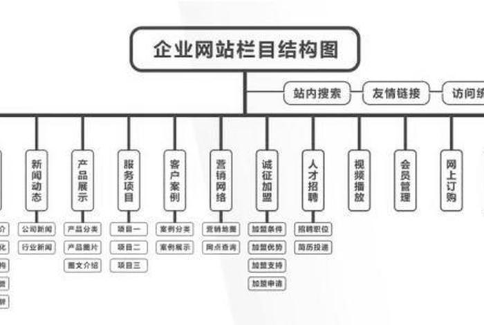 seo策略项目分析；seo策略项目分析怎么写