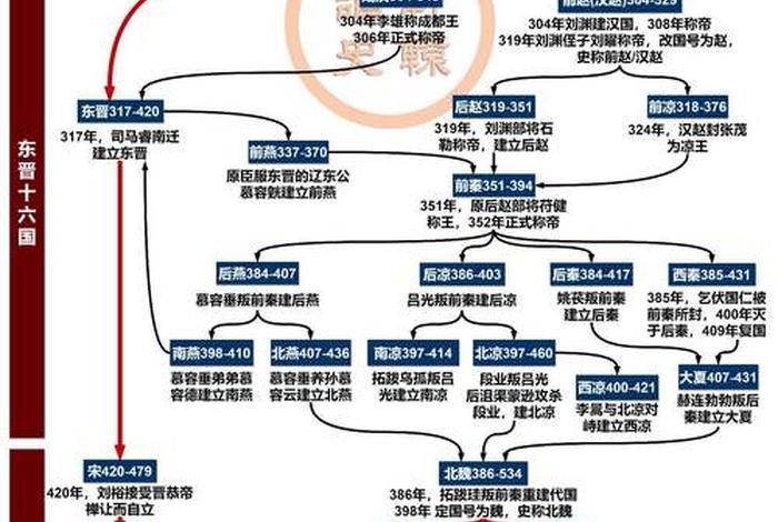 seo博客天骄、中国古代王朝按顺序整理一遍