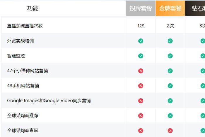 seo关键词优化推广报价表，seo关键词推广需要多少钱