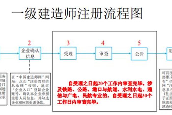 360建筑网官网 一级建造师求职平台官网