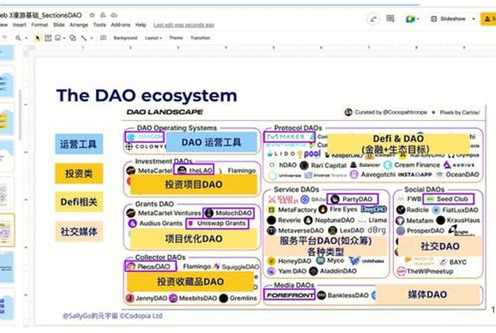 web30怎么入局；web3调用智能合约