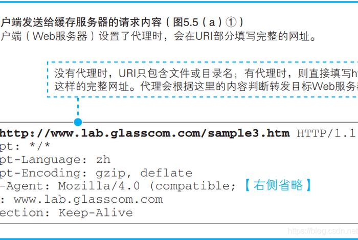 web网站怎么发布 - 自己开发局域网网站web