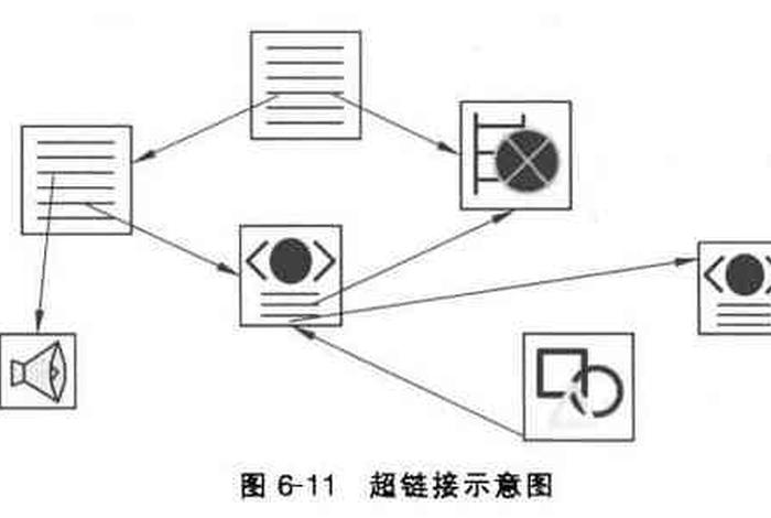 html简单网页代码超链接过程、如何将网页进行超链接