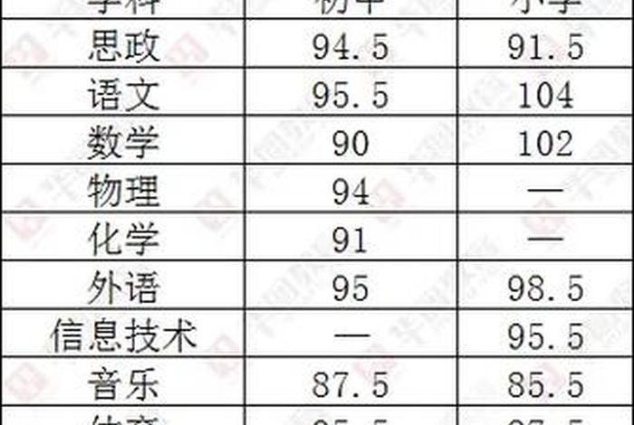 2022河南商城县高中分数线（2022河南商城县高中分数线是多少）