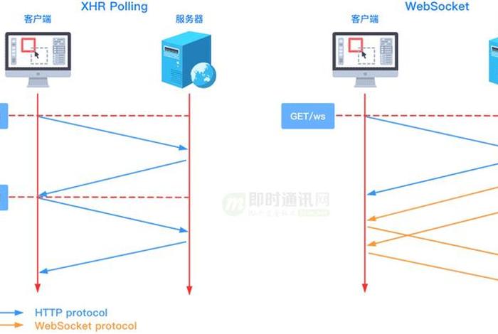 web3使用教程 - Java中websocket教程