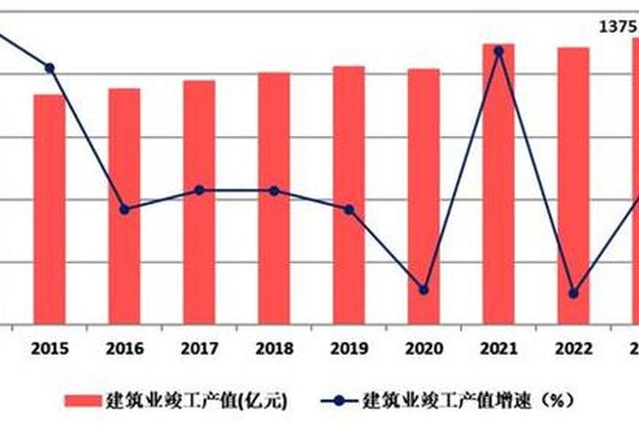 工程行业现状及发展趋势 - 建筑行业还能撑几年
