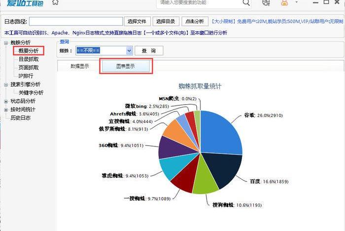 seo分析ppt、seo分析工具哪个好用