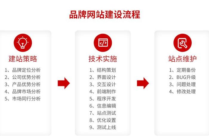 seo网站推广怎么做好，网络网站推广首荐乐云seo